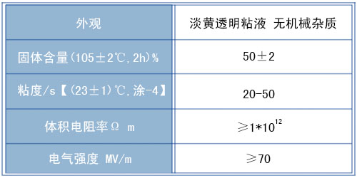 1038三聚氰胺醇酸快干浸渍漆