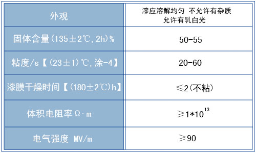 1054聚酯改性有机硅绝缘漆