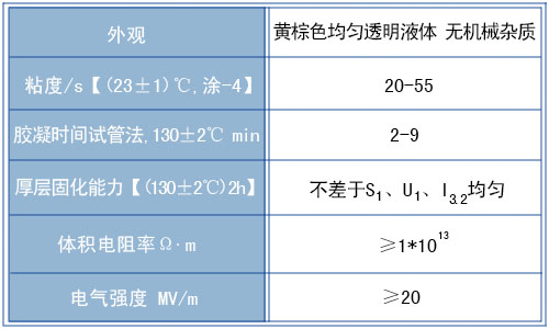 1140聚酯环氧无溶剂浸渍漆