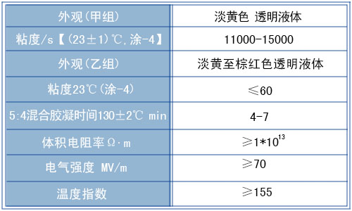 1146环氧滴浸绝缘漆