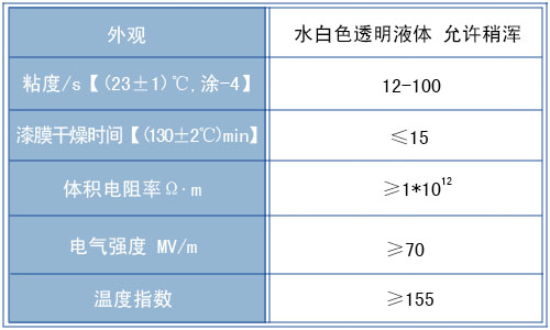 JZ114-W F级水性绝缘漆