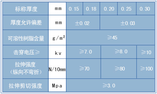 6440干式变压器用F级预浸料