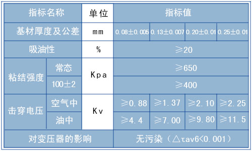 电工用菱格涂胶绝缘纸（点胶纸）